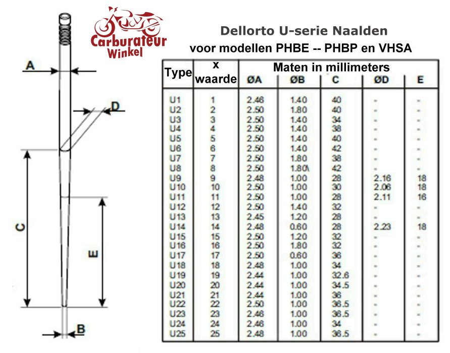 (2) X-Type Sproeier Naald voor Dellorto PHBH carburateurs - 9477 (2) X-Type Sproeier Naald voor Dellorto PHBH carburateurs - 9477